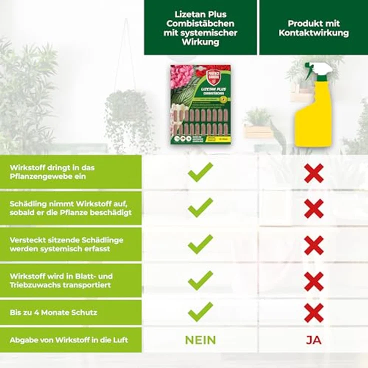 SBM Pflanzenschutz PG Combistäb. Lizetan Plus 20St – Bild 4