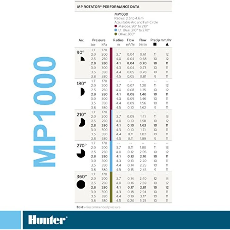 Hunter Sprinkler MP100090 MP Rotator einstellbar von 90 Grad bis 210 Grad – Bild 5