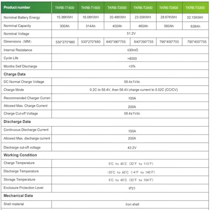 TZIPower PV Solarspeicher 48V/51,2V 300AH (15,36kWh) mit Bluetooth & WiFi, LiFePO4 Akku, Rollen für Standmontage, erweiterbar – Bild 5