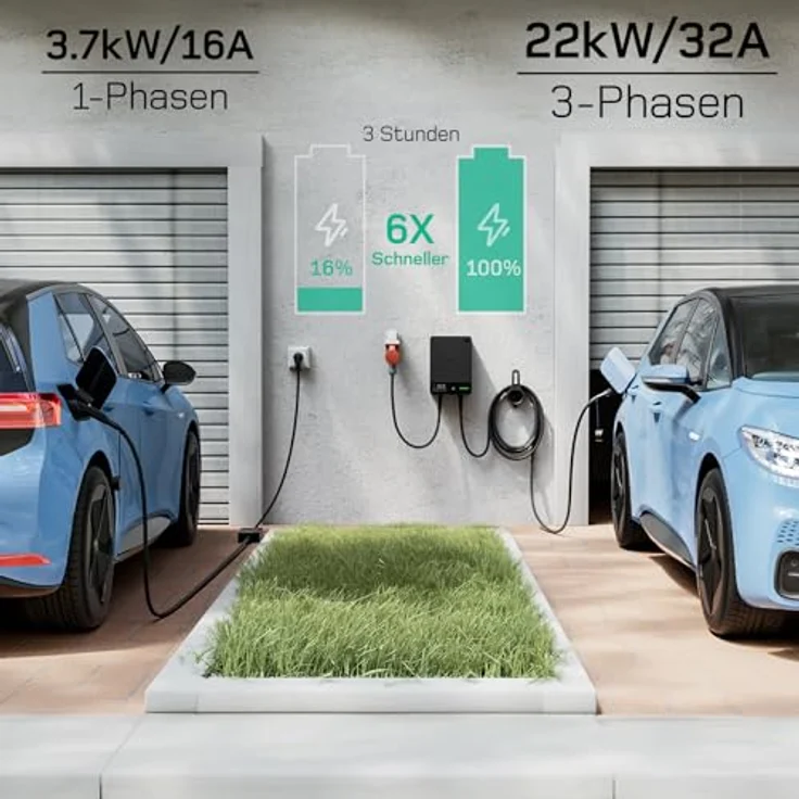 dé Wallbox 22kW, 3-Phasen EV-Ladegerät mit App, 15m Typ 2 Ladekabel, RCD Typ-B & IP54-Schutz, effiziente Ladestation für Zuhause, Schwarz – Bild 4