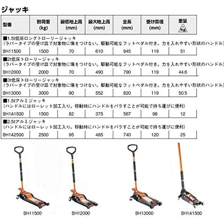 Bahco BH1A2500, Aluminium Wagenheber mit 2500 kg Tragfähigkeit und Hubhöhe 95-485 mm, mit Sicherheitsventil und zerlegbarem Griff – Bild 2