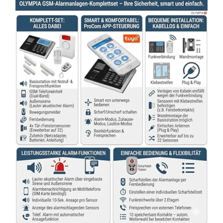Olympia Protect 9061 GSM Funk Alarmanlage Super-Set mit Außensirene – Bild 3