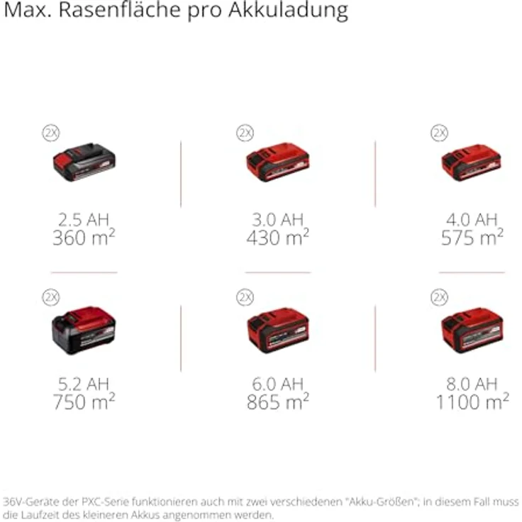 Einhell Akku-Rasenmäher 'GC-CM 36/51 S Li BL', geeignet für Flächen bis 750 m², bürstenloser Motor, stufenlose Geschwindigkeitsanpassung, 9-stufige Schnitthöhenverstellung, inkl. Akku und Ladegerät – Bild 11