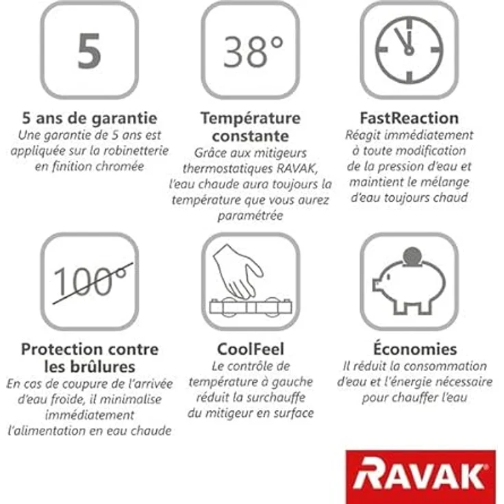 RAVAK DUAL-DUSCHSYSTEME DUSCHSÄULE mit Thermostat-Duscharmatur, 25 cm Duschkopf, Handbrause mit 3 Funktionen, verstellbar 85.5 - 135.5 cm, Chrom – Bild 3