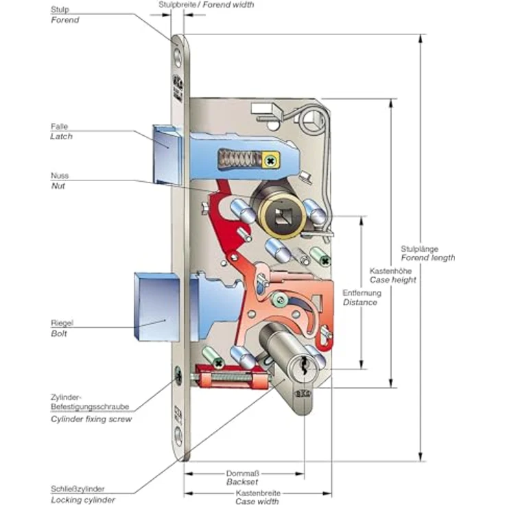SOTECH BKS Rohrrahmen-Einsteckschloss B1314, Profilzylinder, Dornmaß 35 mm, Stulp 24 mm, Links-Rechts verwendbar, Entfernung 92 mm, Lochung Vierkant 8 mm für Rohrrahmentüren - Preisvergleich – Bild 3