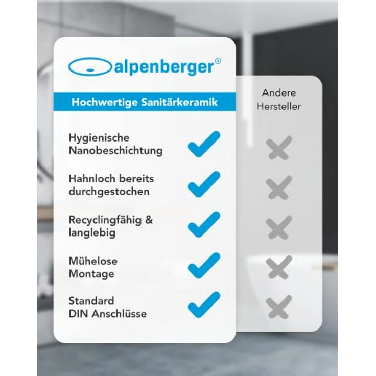 Alpenberger Waschbecken - Keramik Aufsatzwaschbecken Hängewaschbecken - Eleganter Waschplatz, schmutzabweisend & hygienisch mit Nano beschichtet, weiß – Bild 5