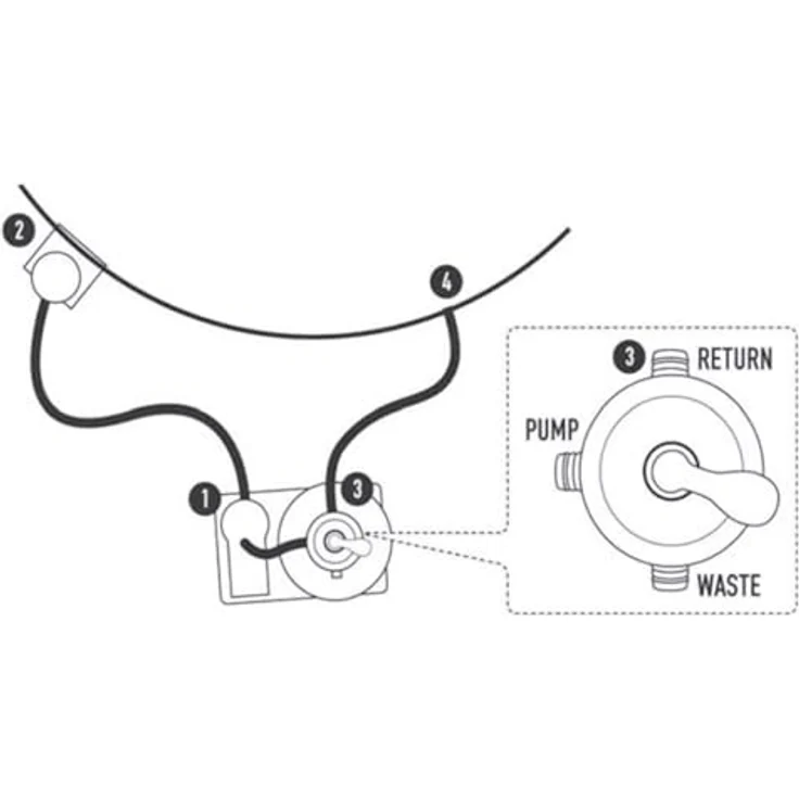 Waterman Sandfilteranlage 4 m³/h, Komplett-Set mit 6-Wege-Top-Mount-Ventil, für Pools bis 20 m³ – Bild 4