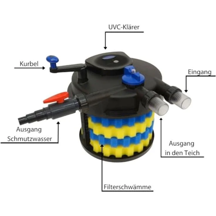 Aquaristikwelt24 CPF 20000, Bio Druckteichfilter 40000l inkl.36 Watt UVC Klärer - Selbstreinigend – Bild 7