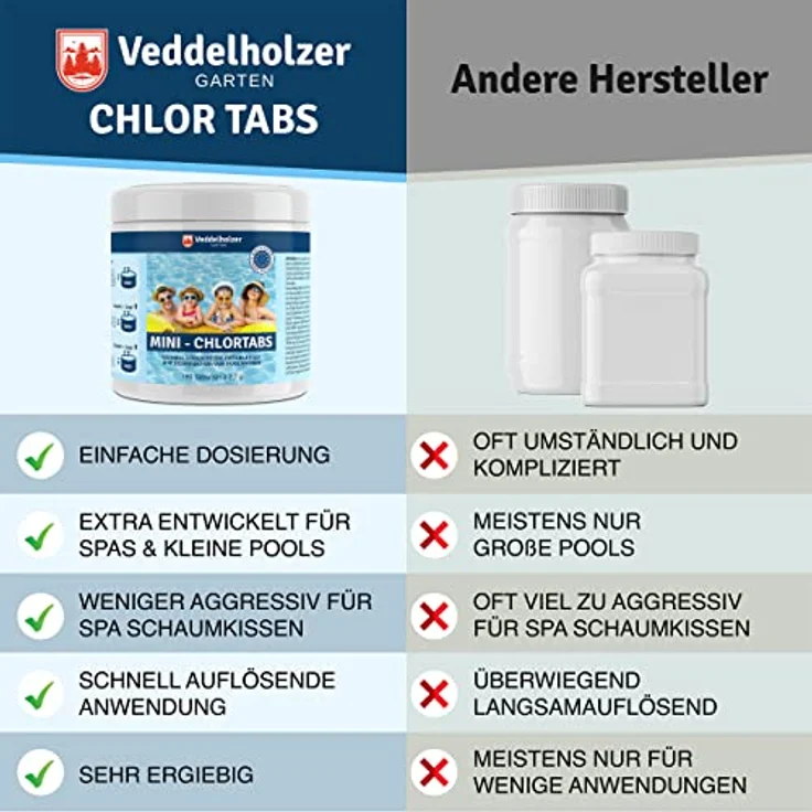 Veddelholzer 180 Mini Chlortabletten, schnelllösliche Multitabs für Poolwasserpflege, 486 Gramm für Süßwasser bis 50.000 m³ – Bild 6