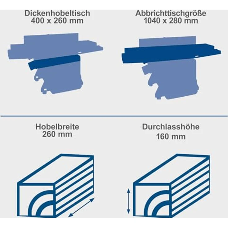 Scheppach Abricht- & Dickenhobelmaschine HMS1500 | 2200W Leistung | 2 HS-Hobelmesser | Hobelbreite 260mm | Hobeldurchlasshöhe 160mm | inkl. Untergestell und Anschlag – Bild 3