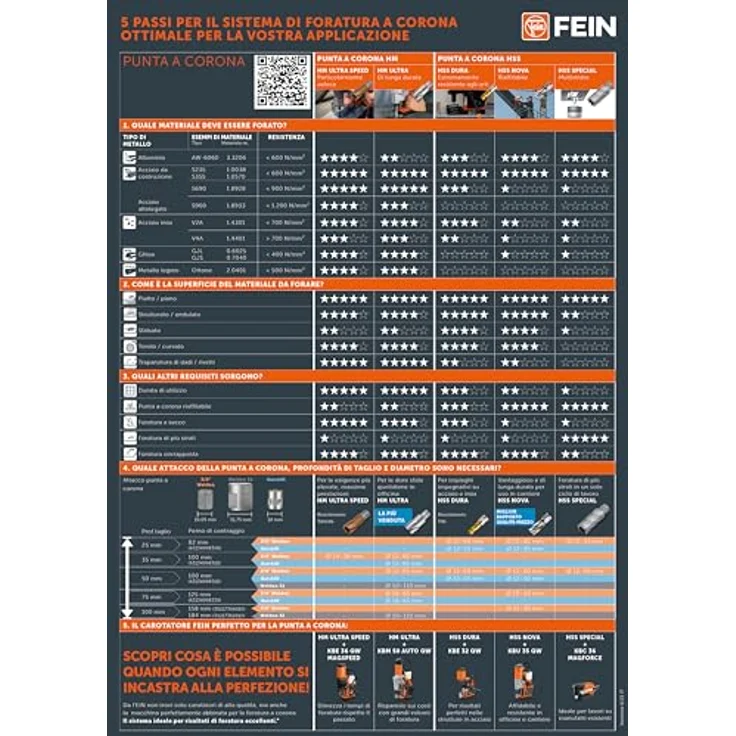 Fein Kernbohrer Ultra 35, Nenn-Ø 18 mm, Quick IN, für Lochsägen & Bohrkronen – Bild 6