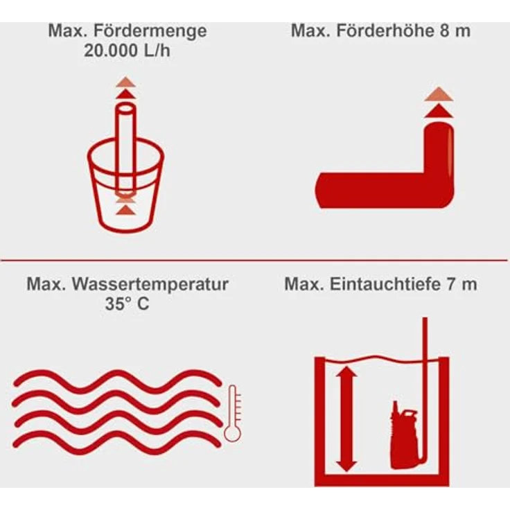 Scheppach Schmutzwasserkombipumpe DWP750 Wasserpumpe mit Saugfunktion | 750W Leistung | Fördermenge 20000 L/h | max. Partikelgröße 30mm | Förderhöhe 8m | Eintauchtiefe 7m | für Klar- & Schmutzwasser – Bild 2