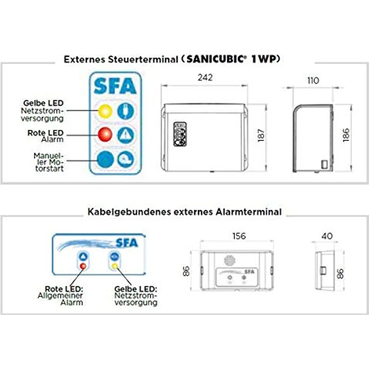SFA SaniCubic 1 WP, Abwasser-Hebeanlage mit 12 m³/h Förderleistung, IP68 Schutz, Schneidwerk und externem Steuerterminal – Bild 5