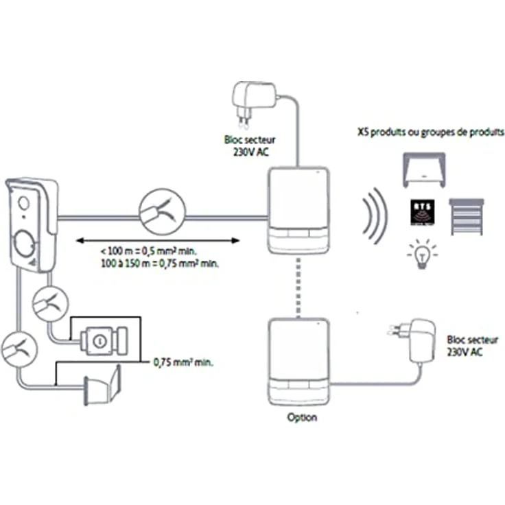 Videotürsprechanlage V100+ - 1870535 - Somfy – Bild 6