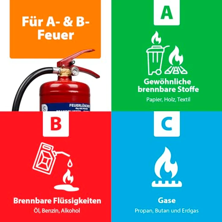 Smartwares Pulver Feuerlöscher Halterung 4kg Klasse ABC Stahl Pulverlöscher – Bild 3