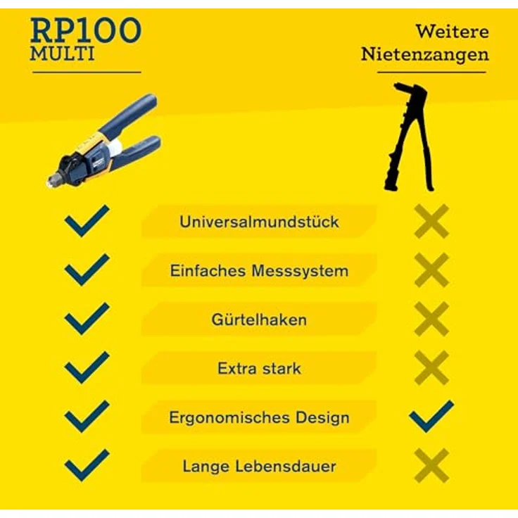 Rapid RP100 Multi Blindnietzange, 3,2-4,8mm, ergonomischer gummierter Griff, integrierter Auffangbehälter, geringerer Kraftaufwand – Bild 6
