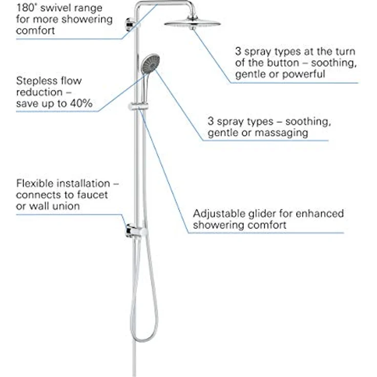 GROHE Vitalio Joy Shower System 260 - Duschsystem mit Umstellung (für die Wandmontage, 3 Strahlarten, Wechsel zwischen Hand- und Kopfbrause, Twistfree Brauseschlauch), chrom, 27357002 – Bild 4