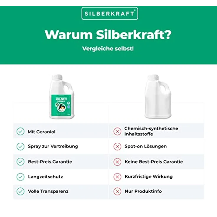 Silberkraft Milbenspray, hochwirksames Milbenmittel für Meerschweinchen, Hamster & Nager, 2000 ml, Sofort- & Langzeitschutz, made in Germany – Bild 6