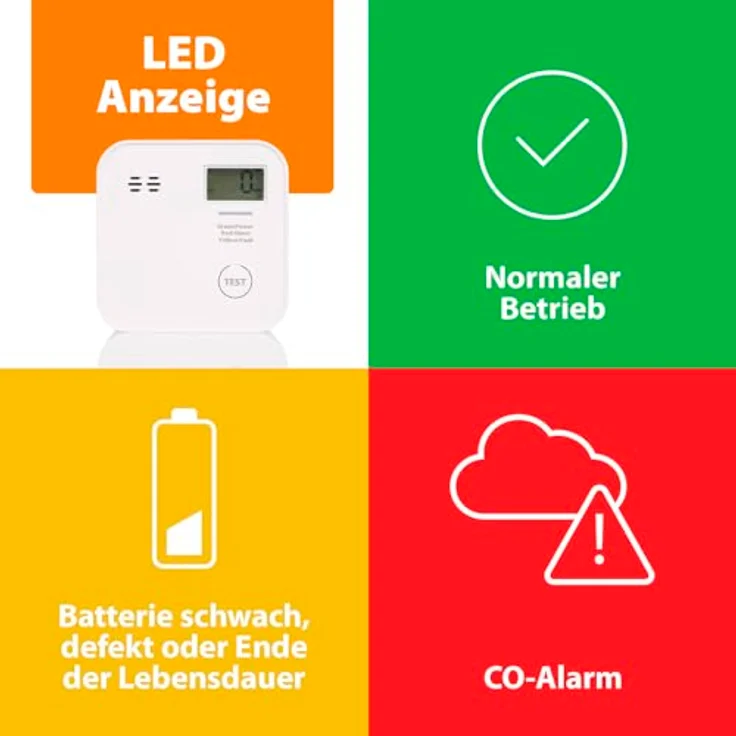 Smartwares CO-Melder FGA-13091, 10-Jahres-Batterie mit LED-Anzeige, Testknopf, hochsensibler Sensor – Bild 5