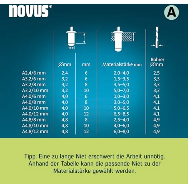 Novus Tools Aluminium-Blindnieten Ø 4,8 mm, 8 mm Länge, 30 Stück, Klemmlänge 2,5-4,0 mm, für Nichteisen-Metall, Kunststoff, Leder und Stoffe – Bild 5