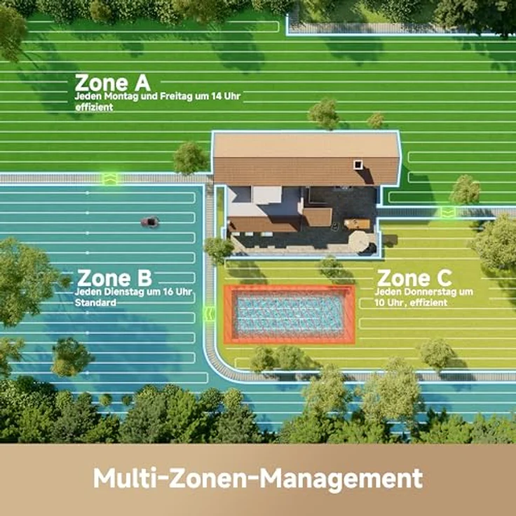 MOVA ViAX 250 Mähroboter, 250 m², UltraEyes™ KI-Dual-Vision, U-Bahnplanung, Hindernisvermeidung, App-Steuerung, 50 min Akkulaufzeit – Bild 8