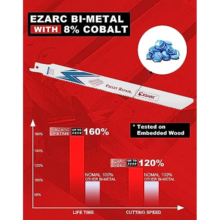 EZARC Säbelsägeblätter Bi-Metall 225mm, 10/14TPI Set für Holz-Paletten mit Reverse-Tip Design, 10 Stück – Bild 4