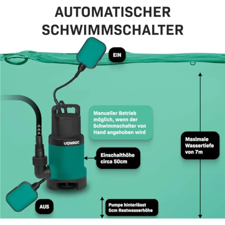 VONROC Tauchpumpe Schmutzwasserpumpe - Wasserentfernung bis auf 1 mm Resthöhe - Flachsaugend - 1600l/h, 900W - Integrierter Schwimmer – Bild 2