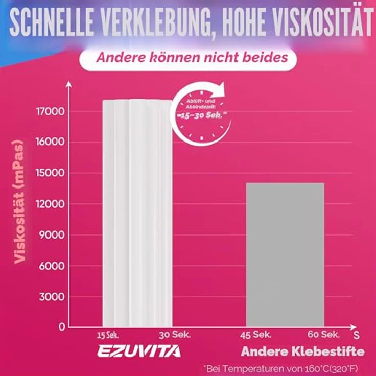 EZUVITA Heißklebesticks 100 Stück, 11 x 200mm, transparente Klebestifte für gängige Heißklebepistolen, universell einsetzbar für Heimwerken und Basteln – Bild 4