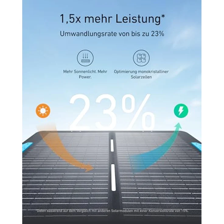 Anker SOLIX PS100 Portable Solar Panel, Kompakte 100W Solaranlage, IP67 Wasserschutz, Solide mit MC4, Blue – Bild 2