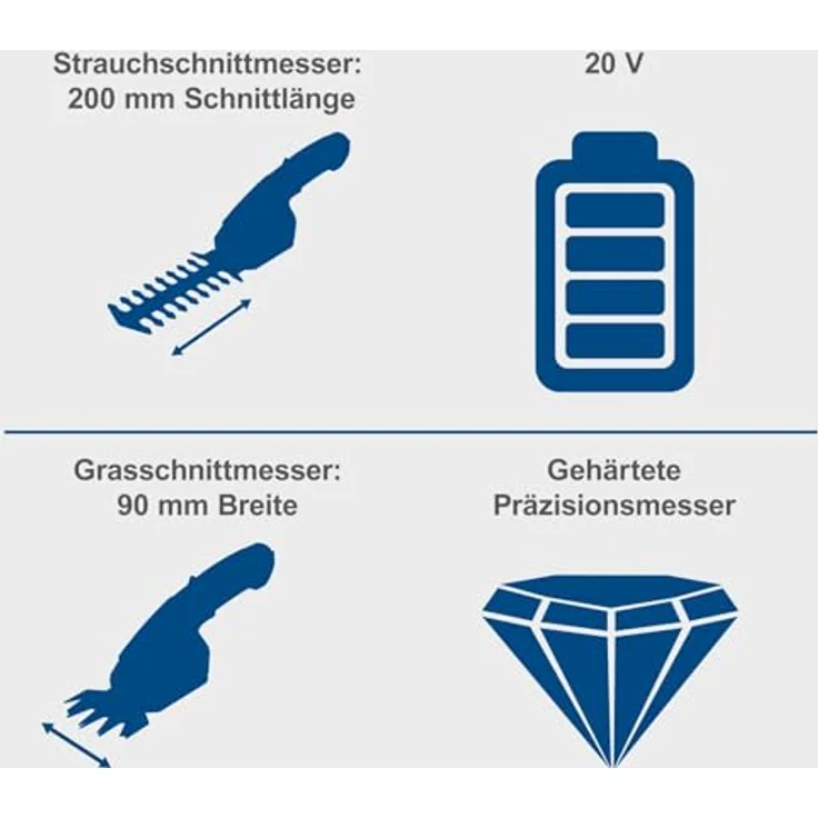 Scheppach C-HTGS200-X, Akku-Heckenschere 20V, kraftvoll und kabellos im Set – Bild 3