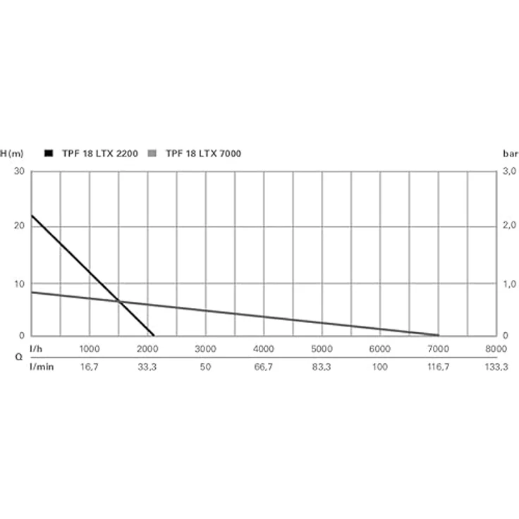 Metabo Akku-Tauchpumpe TPF 18 LTX 7000 601748850, Leistungsstarke Akku-Tauchpumpe zum Auspumpen von Klarwasser, 18V, ohne Akku/Ladegerät – Bild 9