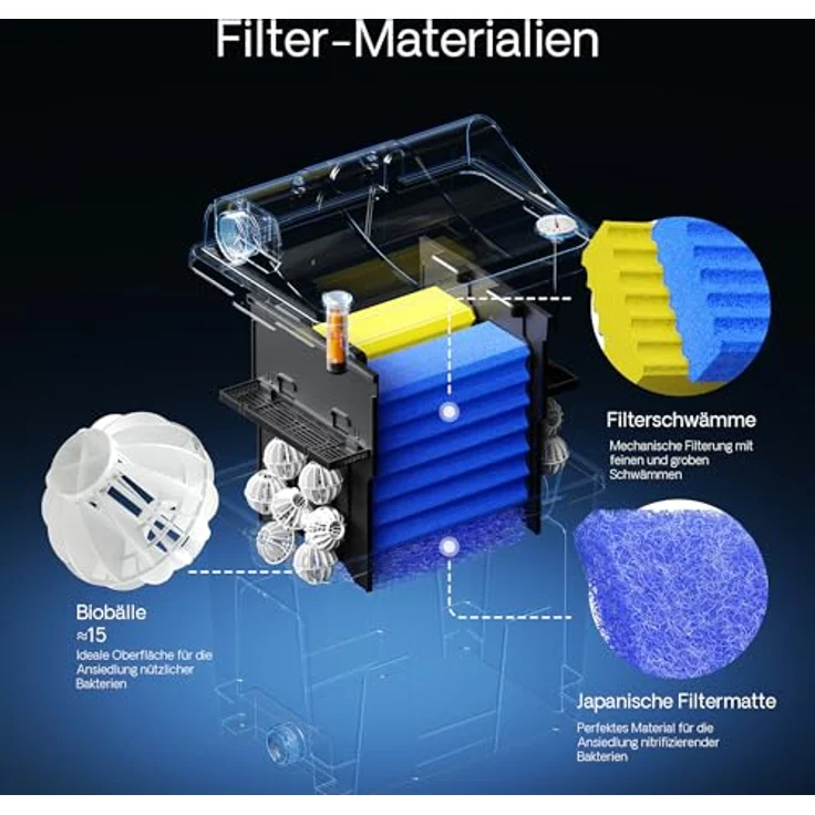 SunSun CBF-200A Bioteichfilter, 1 Kammer-System für Koi Teich, 6.000 l/h, inkl. Filtermaterial, einfache Wartung und Überwachung – Bild 5