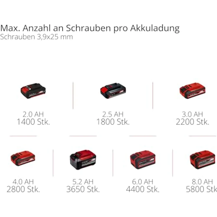 Einhell Akku-Trockenbauschrauber TP-DY 18 Li BL-Solo, bürstenloser Motor, präzise Arbeitstiefeneinstellung, LED-Beleuchtung, ohne Akku und Ladegerät – Bild 10