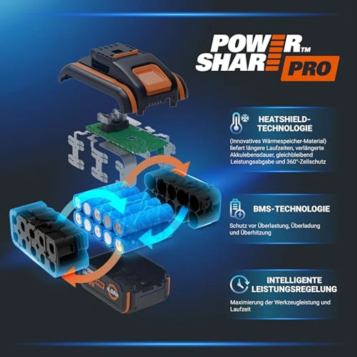 WORX WA3645 PowerShare Pro Akku 20V - 5,0 Ah Li-Ion, wiederaufladbar - mit LED-Anzeige & Heatshield-Technologie – Bild 2