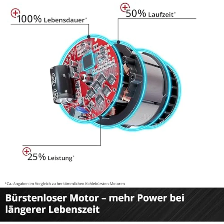 Einhell Akku-Handkreissäge TE-CS 18-190 Li BL- Solo Power X-Change PXC (Li-Ion, 18 V, 190x20 mm Sägeblatt, max. 65 mm Schnitttiefe, bürstenloser Motor, werkzeuglose Einstellung, ohne Akku und Ladegerät) – Bild 6