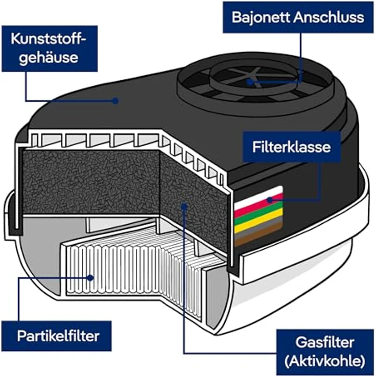 Dräger X-plore Atemschutzmaske, Kombi-Filter P3 Bajonett A1B1E1K1 Hg, Schutz gegen Gase, Dämpfe und Partikel – Bild 5