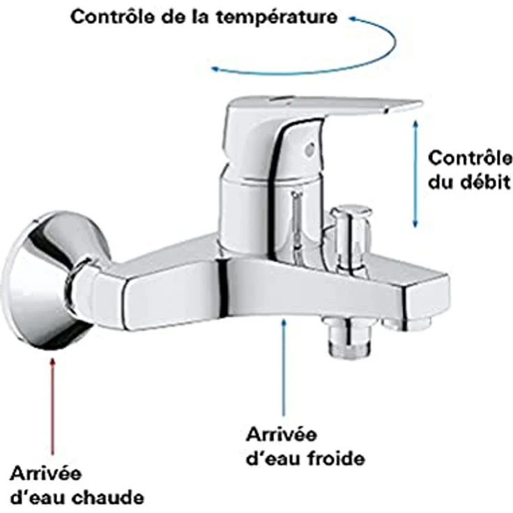 GROHE Start Flow - Einhand-Wannenarmatur (Wandmontage, langlebige Oberfläche, automatische Umstellung), chrom, 23772000 – Bild 5