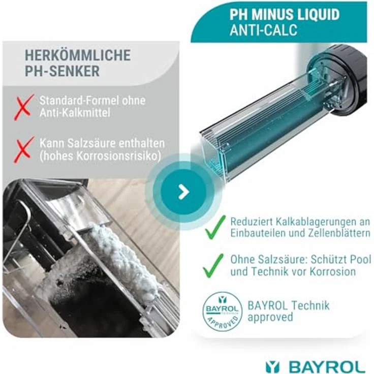 Bayrol pH Minus Liquid Domestic 14,9% 20L für Dosieranlagen – Bild 4