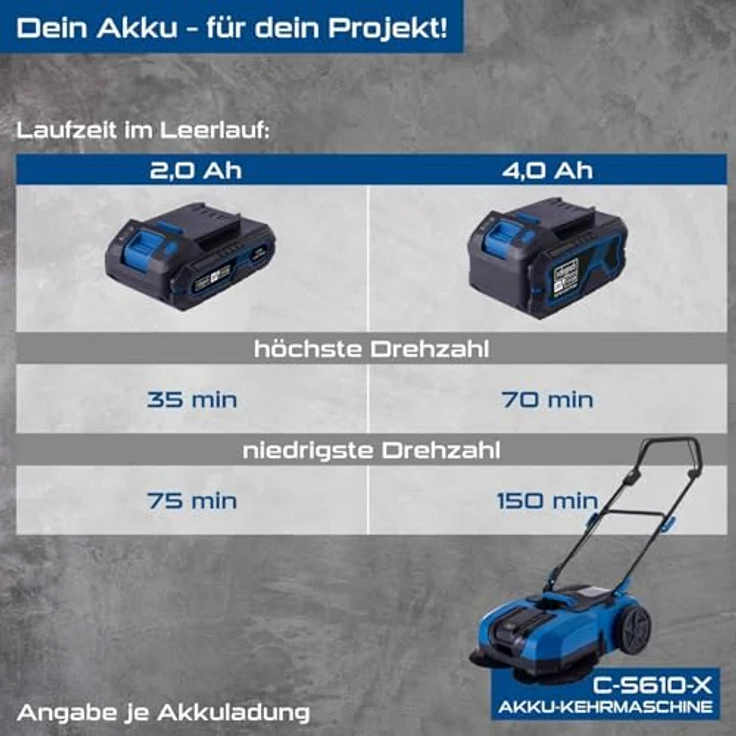 Scheppach Handkehrmaschine C-S610-X, 610 mm Arbeitsbreite, inkl. Starter-Kit mit 2,0 Ah Akku und 2,4 A Ladegerät – Bild 8
