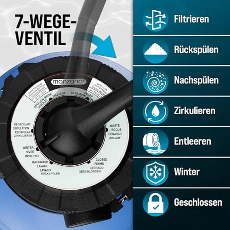 Sandfilteranlage 11.000 L-h mit Vorfilter und XXL Tank + 700g Filterbälle Polysphere Filterwatte Filter Balls – Bild 7