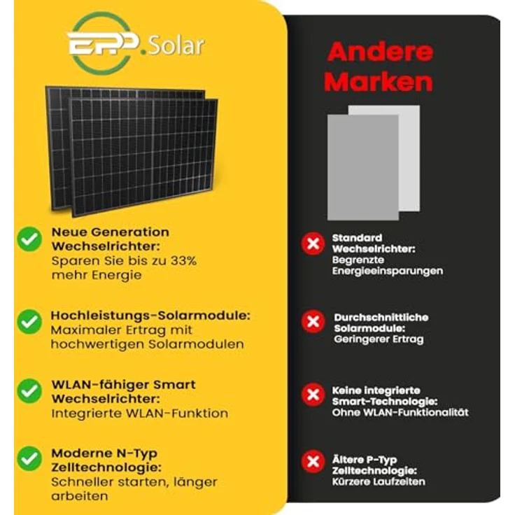 EPP.Solar® 880W Balkonkraftwerk 800W komplett Steckdose Bifaziale Glas/Glas Solarmodule - Upgradebarer Growatt NEO Wechselrichter 800W, 2x440W, Solaranlage Komplettset – Bild 4