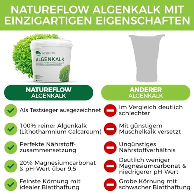 NATUREFLOW TESTSIEGER Bio Algenkalk für Buchsbäume, 1kg - Nährstoffprofil mit 20% Magnesiumcarbonat, pH über 9,5, ideal gegen Buchsbaumzünsler, biologisch geeignet – Bild 2