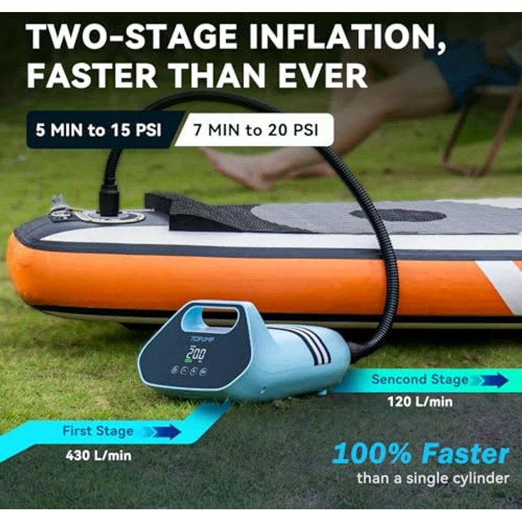 TOPUMP TPS300 SUP Pumpe Elektrisch Akku, 20 PSI Hochdruck Luftpumpe mit Auto-Off, 96,2 Wh, Type-C Schnellladung, LED-Digitalanzeige, für Stand Up Paddle Boards, Boote und Kajaks – Bild 2