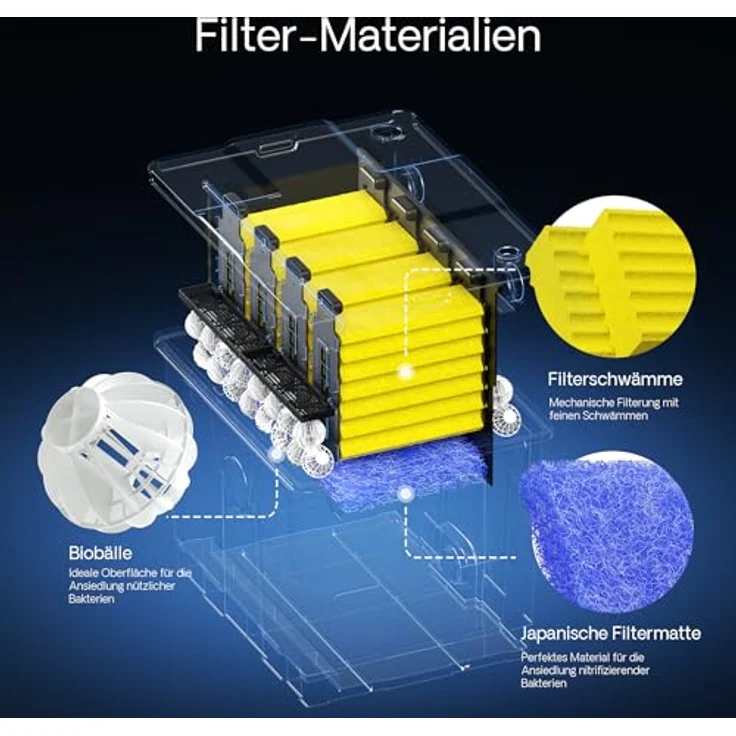SunSun CBF-350B Bio Teichfilter Upgrade Set 1 auf 60000L Teichvolumen Durchlauffilter - Sunsun – Bild 5