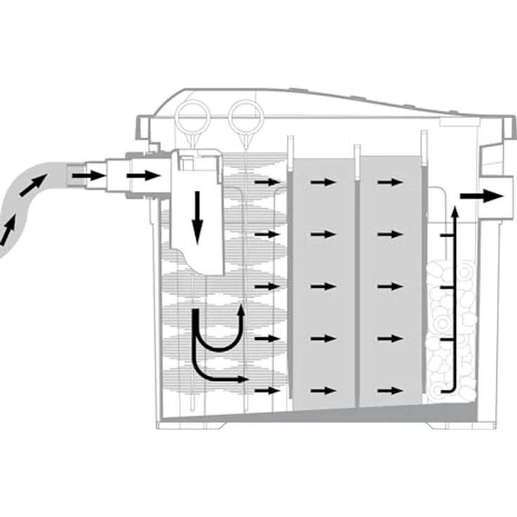 Esotec Solar Außen Teichfilter-Set Premium 70/3400, 4-Stufen-Filterung für Teichgrößen bis 7000 Liter, inklusive 2 Solarmodulen und Tauchpumpe – Bild 3