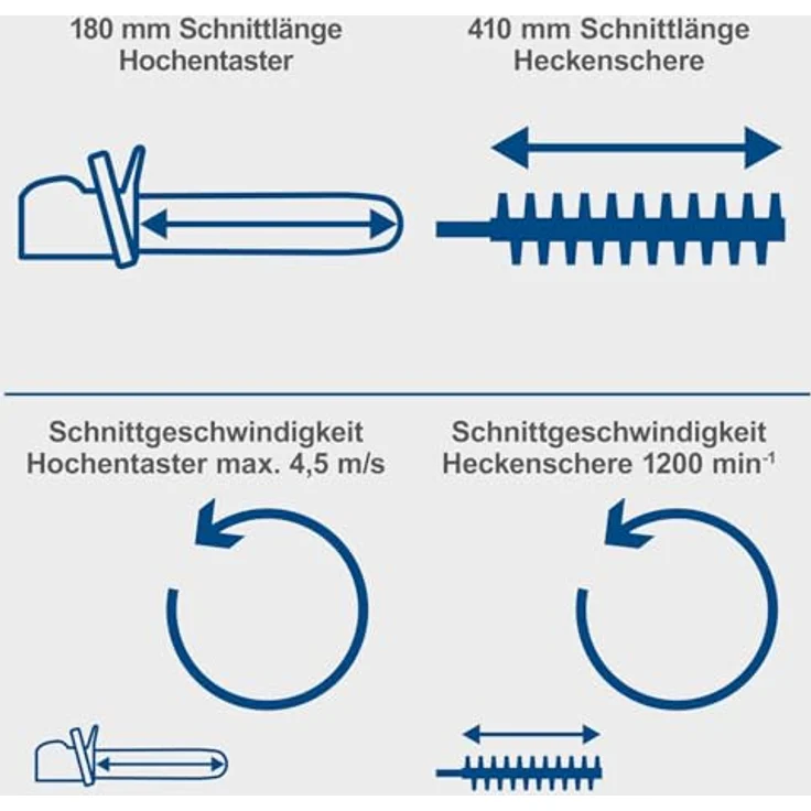 Scheppach 2in1 Akku-Multifunktionsgerät C-PHTS410-X 20V | Schnittlänge Heckenschere/Hochentaster: 410/180 mm | 20V-IXES-Serie | Schultergurt & Softgrip | Ohne Akku & Ladegerät – Bild 3