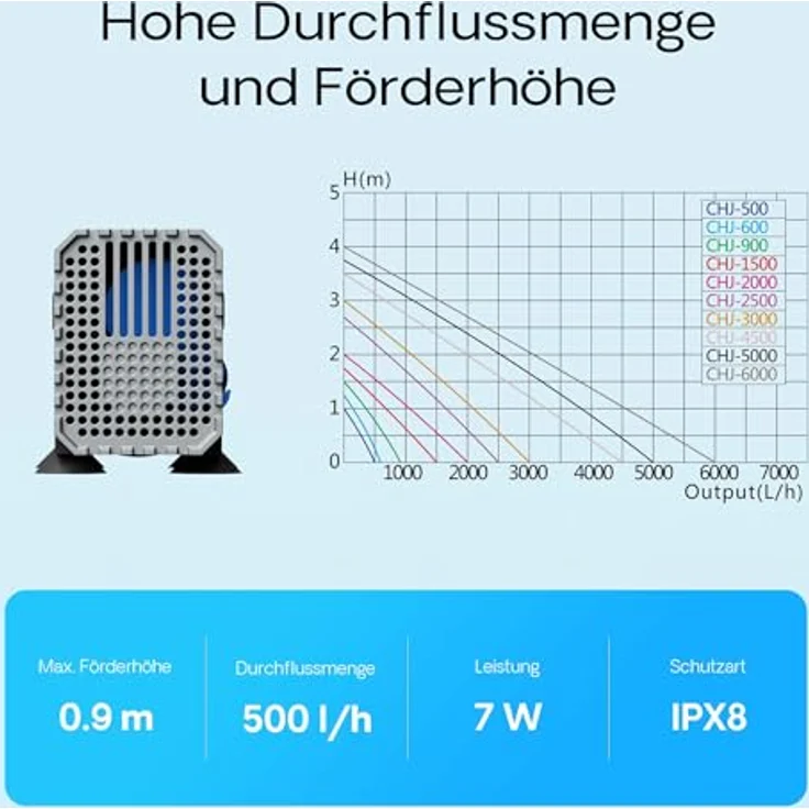 SunSun CHJ-500 Aquarien Pumpe, 500 l/h, 7 W, regulierbarer Durchfluss für Süß- und Salzwasser – Bild 4