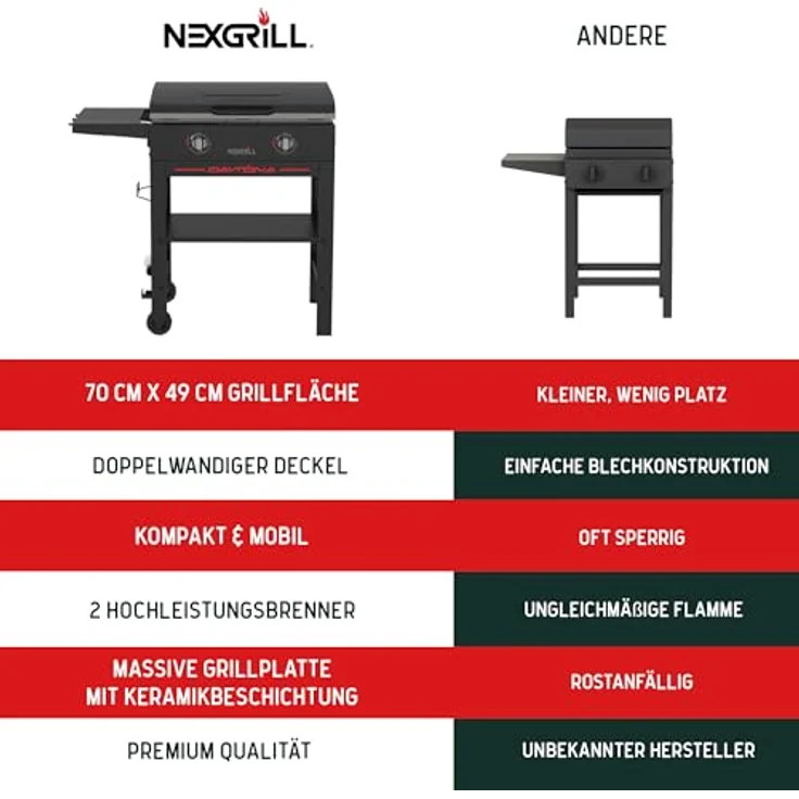 Nexgrill 2-Brenner Plancha Gasgrill, kompakter Standgrill mit keramikbeschichteter Grillplatte und 10 kW Leistung für Garten, Balkon & Outdoor BBQ – Bild 5