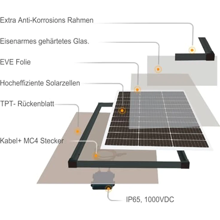 enjoy solar Monokristallin PERC Solarmodul 12V/50W, ideal für Garten und Wohnmobil, TÜV zertifiziert mit 90% Leistungsgarantie bis 10 Jahre – Bild 6