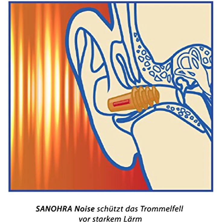 SANOHRA music Ohrstöpsel - klangneutrale Ohrenstöpsel für Konzerte, Festival und Musikveranstaltungen - 23 dB SNR Lärmdämmung - wiederverwendbar - 1 Paar - für Erwachsene – Bild 4